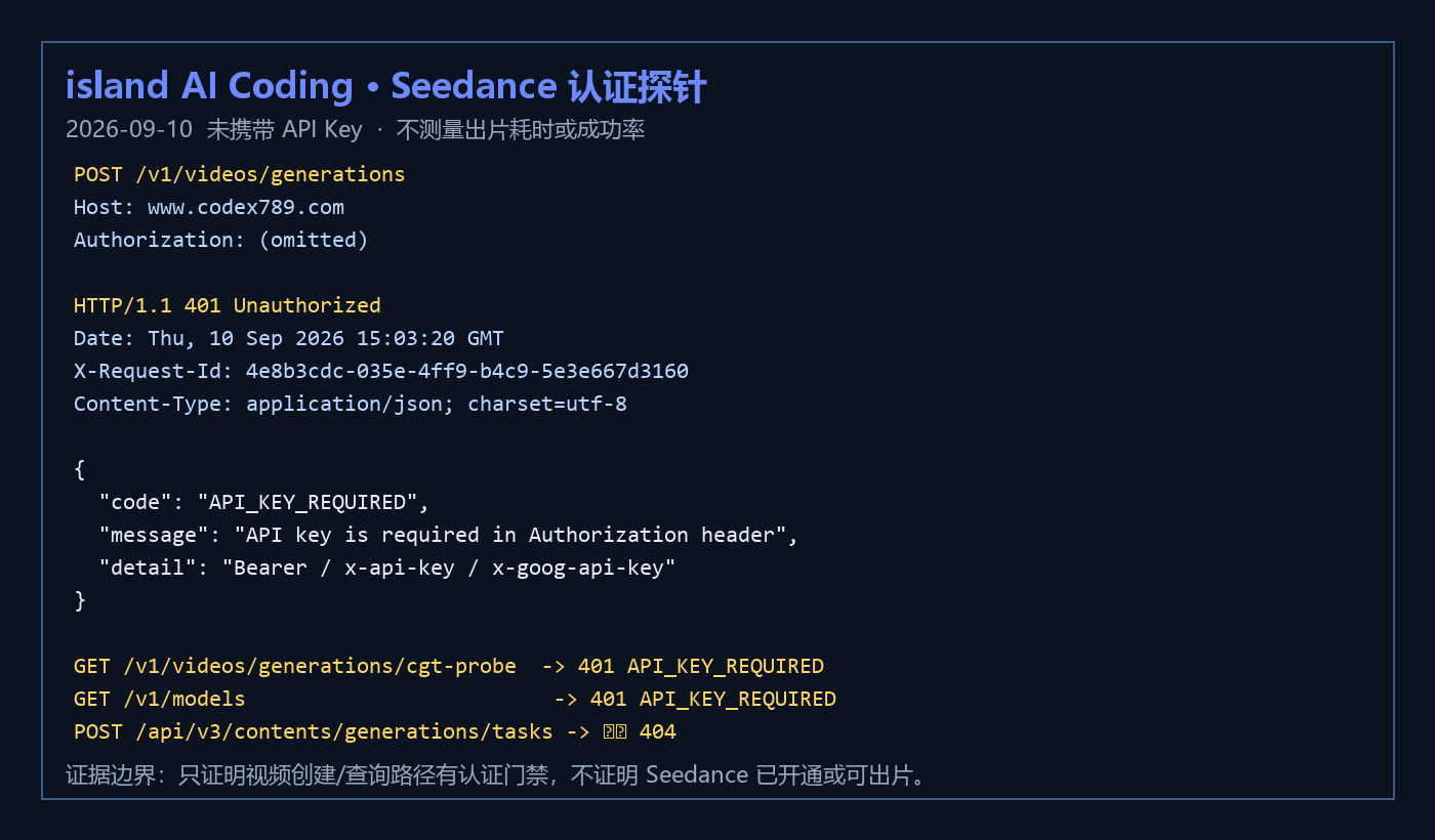 未携带 API Key 请求本站视频接口返回 HTTP 401 API_KEY_REQUIRED 认证探针截图